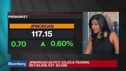 JPMorgan Reports a Surge in Fixed-Income Trading News Clip
