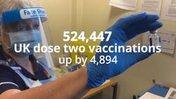 Coronavirus vaccine in numbers: More than 13.5 million receive first jab News Clip