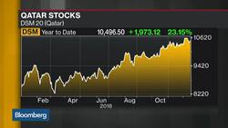 'Very Bullish' on Qatari Stocks, Amwall's Samhouri Says News Clip