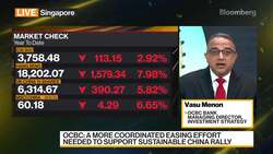 OCBC Bank Is Neutral on Chinese Equities: Menon News Clip