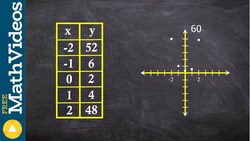 Given a table of points learn how to find the degree and number of turning points Instructional Video