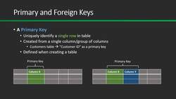Master SQL for Data Analysis - Primary and Foreign Keys Instructional Video