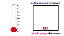 The Third Law of Thermodynamics: Absolute Zero Instructional Video