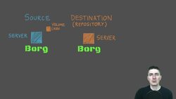 Real-World DevOps Project From Start to Finish - Borg and borgmatic - Recap Instructional Video