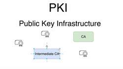 SSL Complete Guide 2021: HTTP to HTTPS - PKI - Public Key Infrastructure Overview Instructional Video