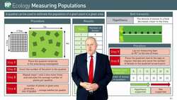 Using Quadrants in Biology Experiments Instructional Video