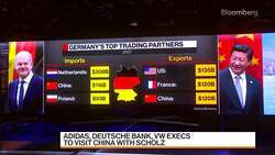 German Chamber on Scholz China Visit News Clip