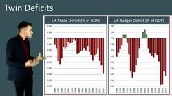 Fiscal Rebalancing and Austerity Measures Explained Instructional Video