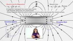 Electromagnetic Induction - Review for AP Physics C: Electricity and Magnetism Instructional Video