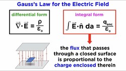 Gauss’s Law for the Electric Field Instructional Video