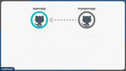 Git and GitHub Masterclass - Fast track your Journey to Git! - What Is Forking and Why Forking Instructional Video