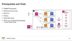 AWS Serverless Microservices with Patterns and Best Practices - Introduction - Prerequisites and Tools Instructional Video