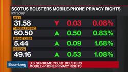 U.S. Supreme Court Bolsters Mobile-Phone Tower Record Privacy Rights News Clip