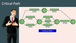 Finding the Critical Path through a Network Analysis Diagram Instructional Video