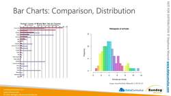 AWS Certified Data Analytics Specialty 2021 - Hands-On! - Choosing Visualization Types Instructional Video