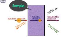 Sneak Peek - UV-Vis Spectroscopy | Absorption Spectroscopy | AI Instructional Video