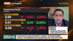 Principal Real Estate Investors Senior MD on Evergrande News Clip