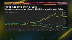 Marwah: Very Narrow Path to Avoid Recession News Clip