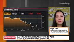 Bocom Has 'Buy' Ratings for China's Big Three Airlines News Clip