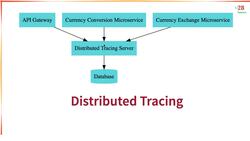 Master Microservices with Spring Boot and Spring Cloud - Step 12 – Connecting Currency Exchange Microservice with Zipkin Instructional Video