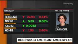 Commerce Sec. Raimondo on Biden Tax Plan, China, Semis News Clip