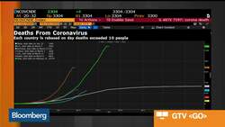 Developing a Vaccine for Coronavirus News Clip