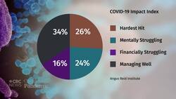 Canadians’ mental health suffering because of COVID-19 pandemic News Clip
