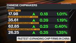 US Sanctions Boosting China's Chipmaking Industry News Clip
