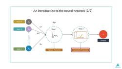 Python for Deep Learning - Build Neural Networks in Python - An Introduction to The Neural Network Instructional Video