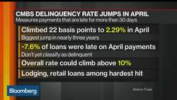 SL Green CEO Says April Retail Rental Collections at 60% to 65% News Clip