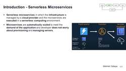 Design Microservices Architecture with Patterns and Principles - Introduction - Serverless Microservices Instructional Video