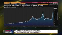 Vectis Energy Partners' Essner on Surging Energy Prices News Clip