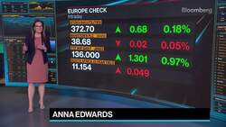 First Look With Surveillance: Goldman Hedge, China Pivot News Clip