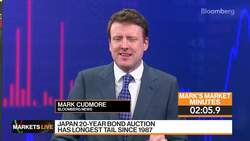 Markets in 3 Minutes: BOJ Likely to Change Policy Again in 2023 News Clip