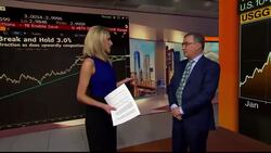 Where the 10-Year Yield Is Headed From Here News Clip