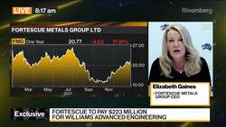 Fortescue on Accelerated Path for Net-Zero Emission: CEO News Clip