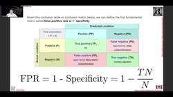 Fundamentals of Machine Learning - Classification Metrics Instructional Video