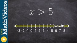 Graphing a simple inequality on a number line Instructional Video