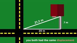 Position/Velocity/Acceleration Part 1: Definitions Instructional Video