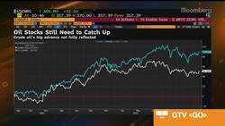 Goldman's Currie Sees Potential for Oil Prices to 'Explode' News Clip