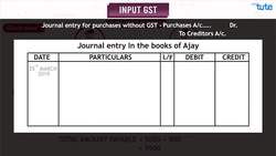 Categorizing GST for Accounting Purposes Instructional Video