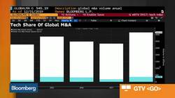 Why 2019 Will Be a Better Year for M&A Than 2018 News Clip