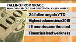 Record Wave of Likely Fallen Angels News Clip