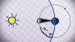 Why Aren't There Eclipses Every Month? Instructional Video