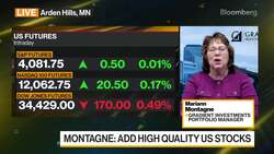 Gradient Investments' Montagne on Markets News Clip