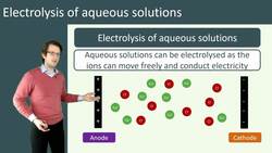 Electrolysis of Aqueous Solutions: Theory and Applications Instructional Video