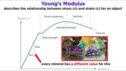 Overview of Geologic Structures Part 1: Rock Deformation, Stress and Strain Instructional Video