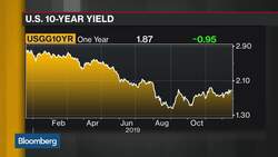 SocGen Has One of the Most Bullish Calls on Treasuries in 2020 News Clip