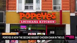 Popeyes is Now the Second Biggest Chicken Chain in the U.S. News Clip