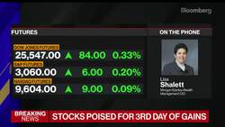 Crushed Bond Volatility Has Helped Stocks: Morgan Stanley’s Shalett News Clip